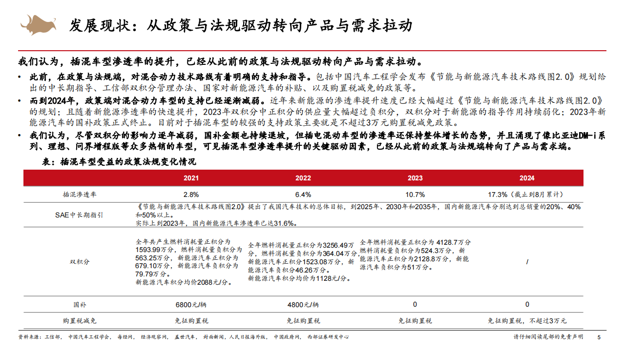 混合动力汽车赛道专题报告：技术路线明晰，竞争格局重塑,混合动力,汽车,混合动力,汽车,第5张