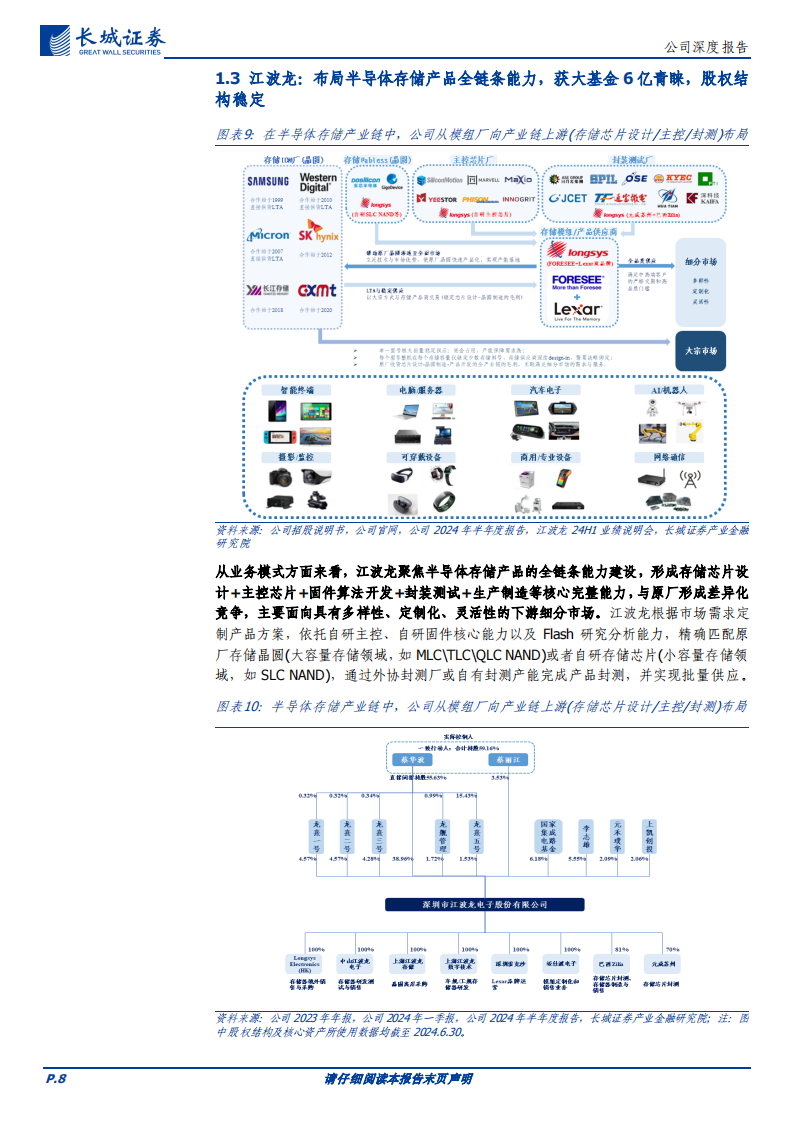 江波龙研究报告：TCM模式升级突破模组天花板，打造国内”航母级”半导体存储龙头,江波龙,半导体,存储,江波龙,半导体,存储,第8张