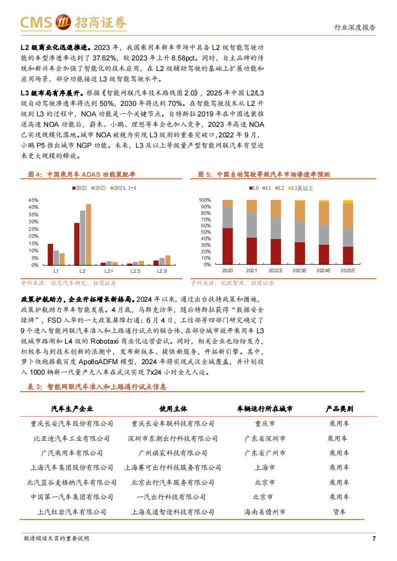 汽车行业分析报告：智能驾驶浪潮澎湃，端到端与车路云两翼齐飞,汽车,智能驾驶,端到端,车路云,汽车,智能驾驶,端到端,车路云,第7张