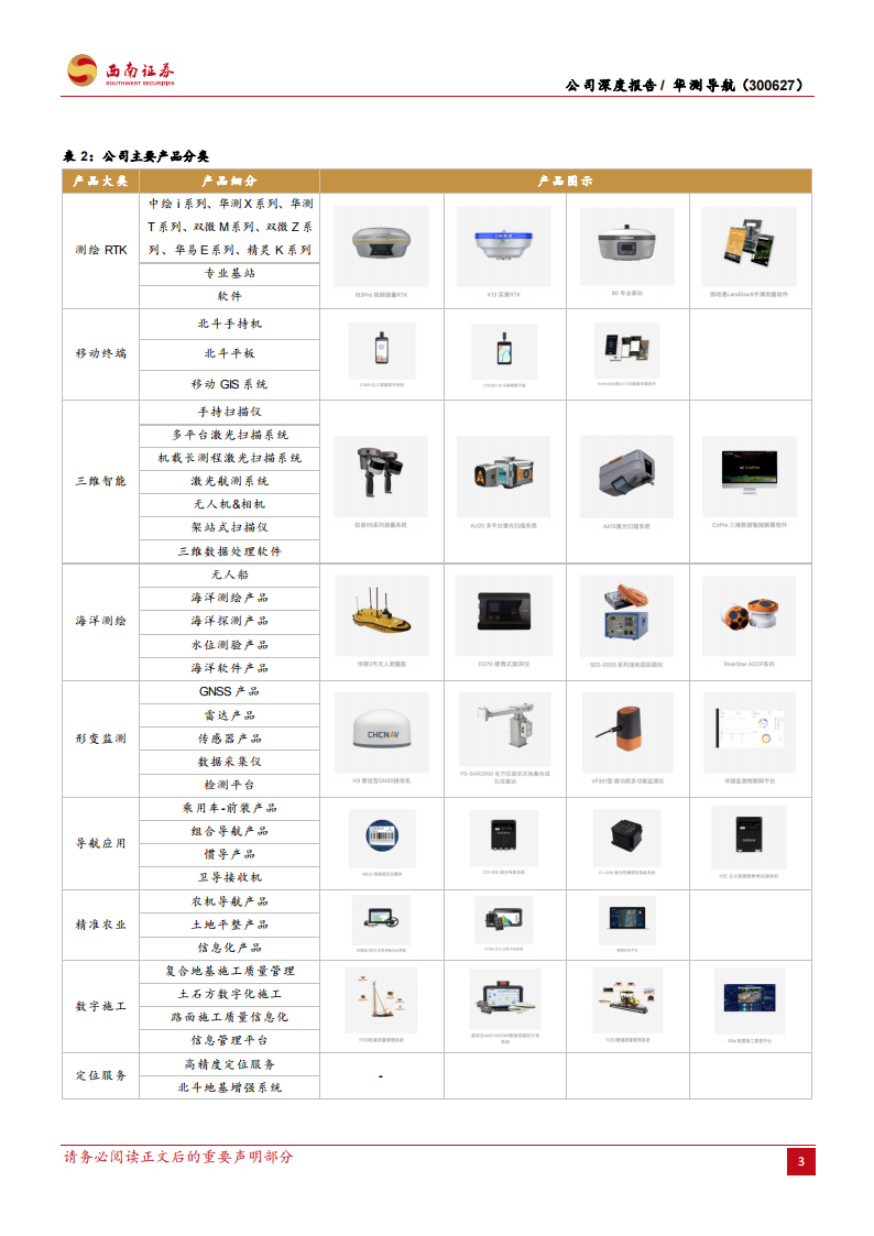 华测导航研究报告：GNSS高精定位龙头，海内外业绩稳健成长,华测导航,GNSS,高精度,定位,华测导航,GNSS,高精度,定位,第9张