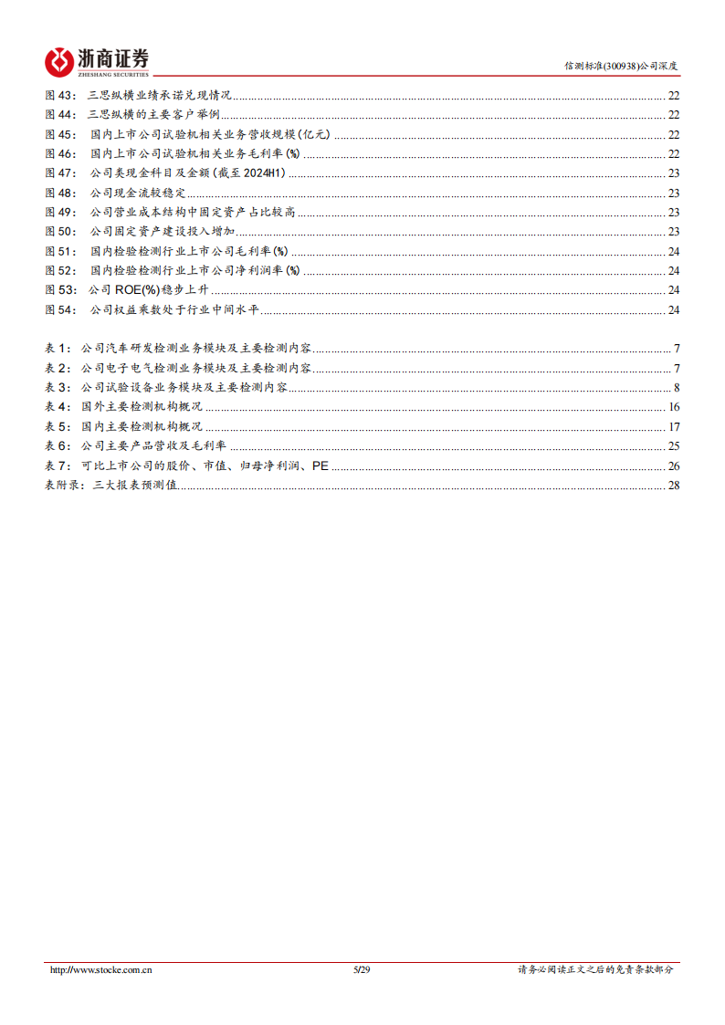 信测标准研究报告：汽车研发检测龙头，内生外延共筑成长,信测标准,汽车,研发检测,信测标准,汽车,研发检测,第5张