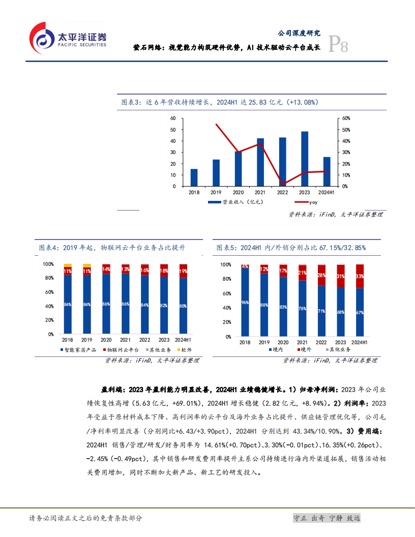 萤石网络研究报告：视觉能力构筑硬件优势，AI技术驱动云平台成长,萤石网络,视觉能力,AI,云平台,第8张