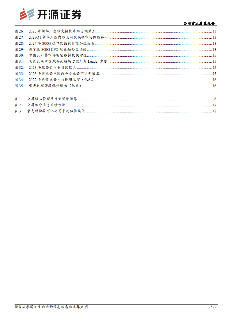 紫光股份研究报告：“云网安算存端”AI全链条布局的ICT龙头,紫光股份,AI,ICT,紫光股份,AI,ICT,第3张