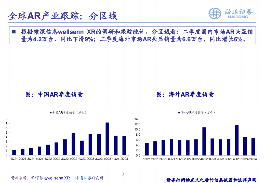 VR&AR行业专题报告：Vision Pro入局，空间计算时代拉开序幕,VR,AR,Vision,Pro,空间计算,VR,AR,Vision Pro,空间计算,第7张