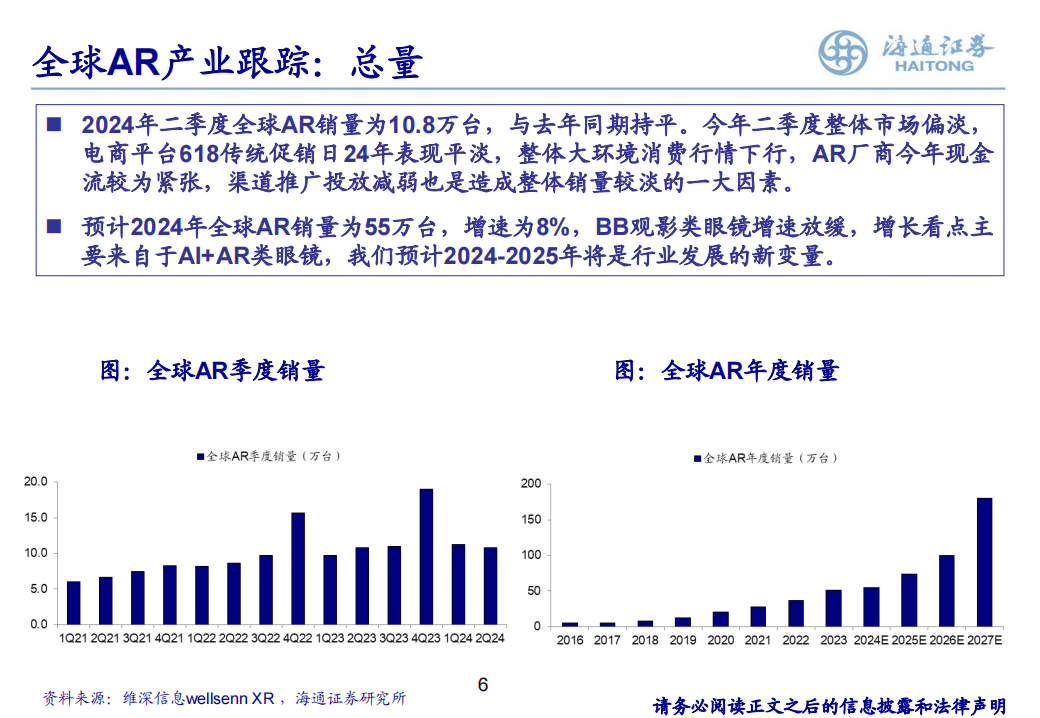 VR&AR行业专题报告：Vision Pro入局，空间计算时代拉开序幕,VR,AR,Vision,Pro,空间计算,VR,AR,Vision Pro,空间计算,第6张