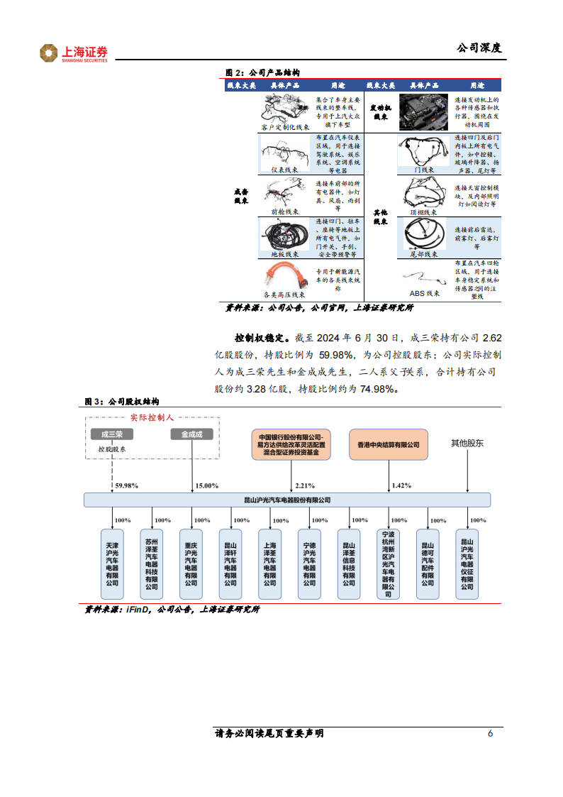 沪光股份研究报告：线束行业老兵顺应汽车电动化发展，拓品扩圈推动业绩高增,沪光股份,线束,汽车,电动化,沪光股份,线束,汽车,电动化,第6张