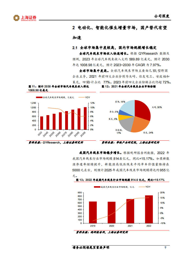 沪光股份研究报告：线束行业老兵顺应汽车电动化发展，拓品扩圈推动业绩高增,沪光股份,线束,汽车,电动化,沪光股份,线束,汽车,电动化,第9张