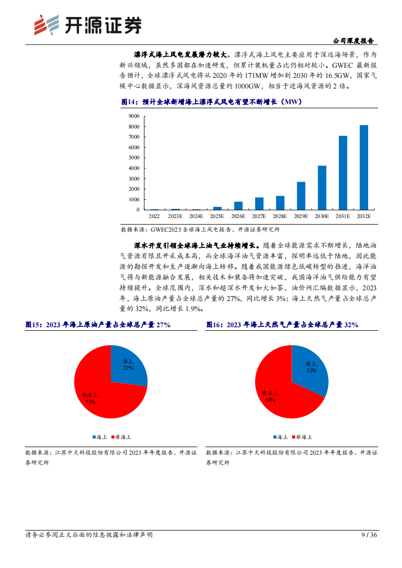 中天科技研究报告：AI+新能源时代，“通信+新能源”双轮成长,中天科技,AI,新能源,通信,中天科技,AI,新能源,通信,第9张