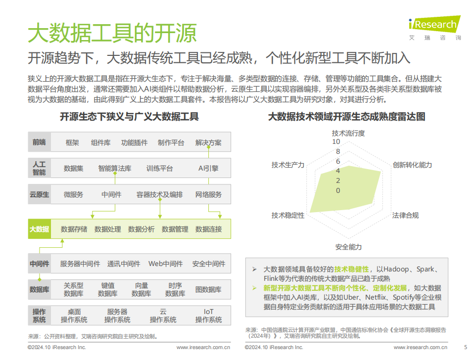 2024年开源大数据行业发展洞察报告,开源大数据,云计算,开源大数据,云计算,第5张