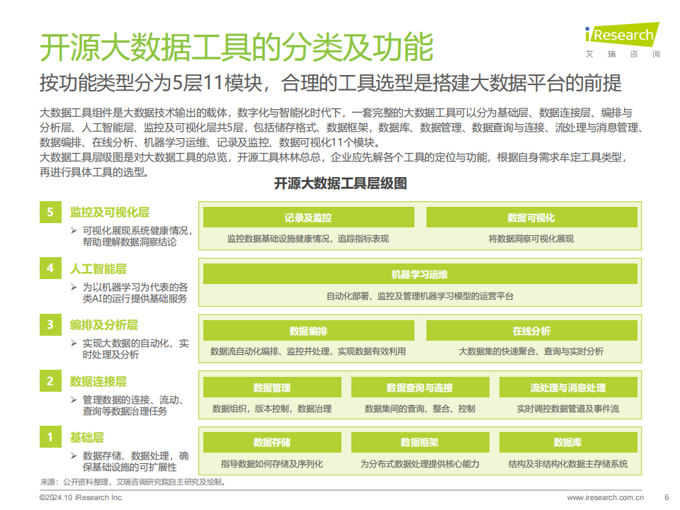 2024年开源大数据行业发展洞察报告,开源大数据,云计算,开源大数据,云计算,第6张