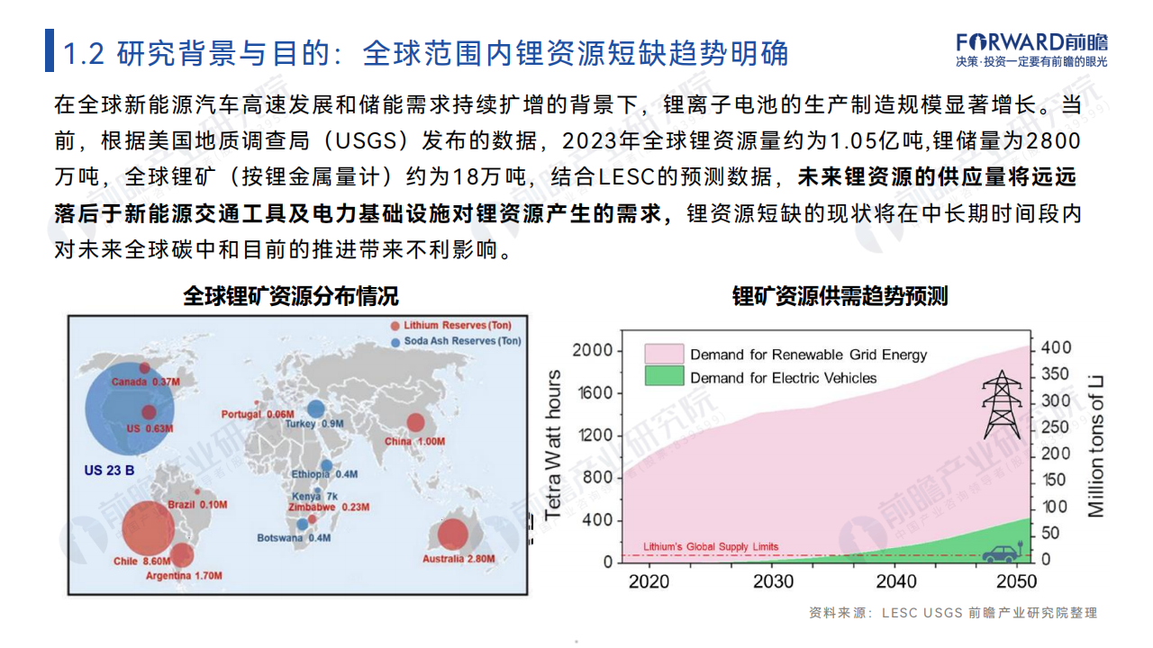 2024年中国钠离子电池报告,钠离子电池,新能源,钠离子电池,新能源,第5张