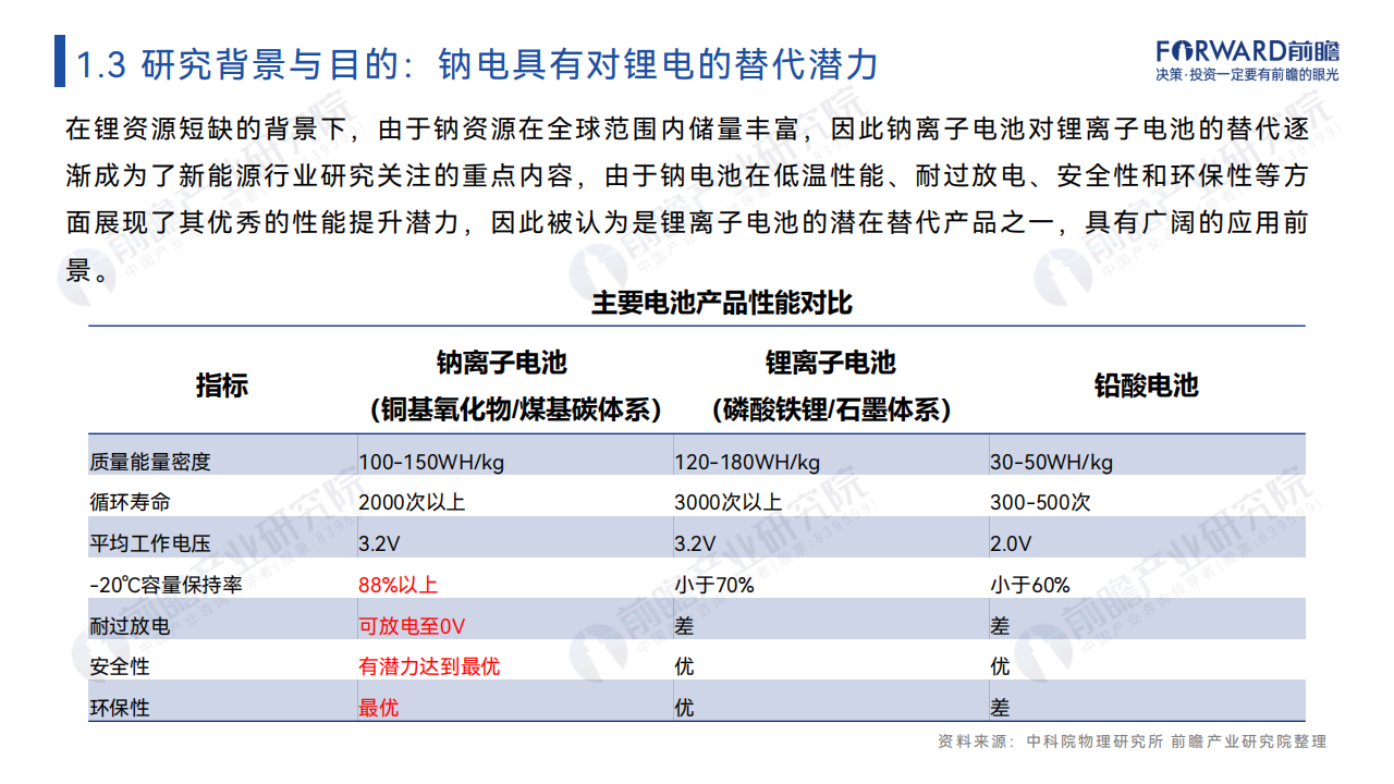 2024年中国钠离子电池报告,钠离子电池,新能源,钠离子电池,新能源,第6张