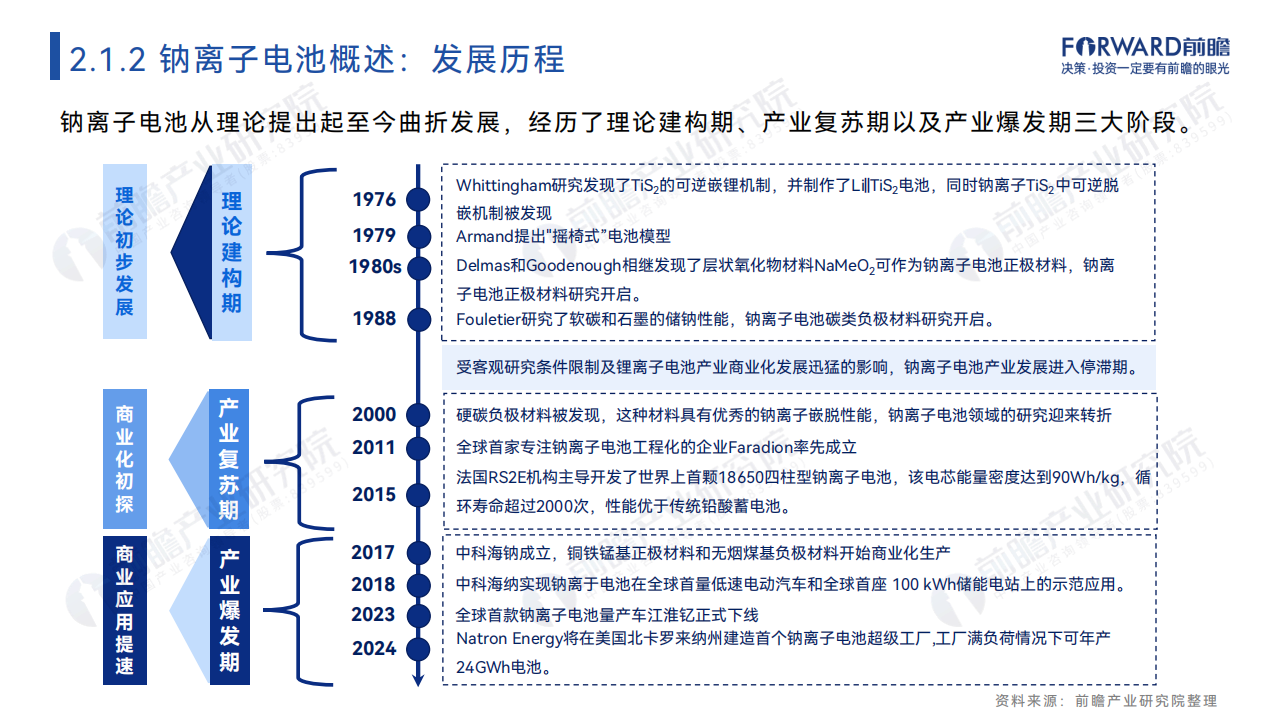 2024年中国钠离子电池报告,钠离子电池,新能源,钠离子电池,新能源,第9张