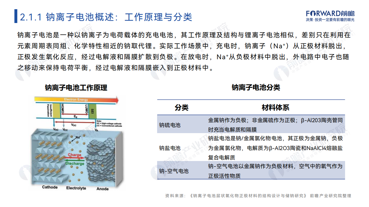 2024年中国钠离子电池报告,钠离子电池,新能源,钠离子电池,新能源,第8张