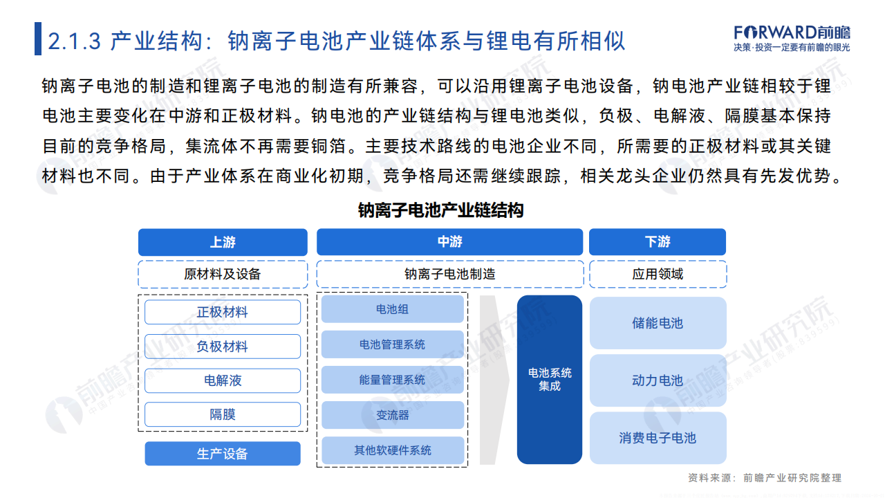 2024年中国钠离子电池报告,钠离子电池,新能源,钠离子电池,新能源,第10张