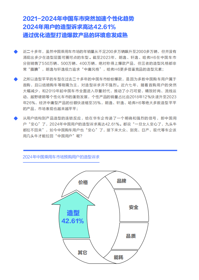 购车决策洞察报告之造型篇（2024版）：女性是中国车市新造型的“白衣骑士”,购车决策洞察,造型,女性,汽车,购车决策洞察,造型,女性,汽车,第4张