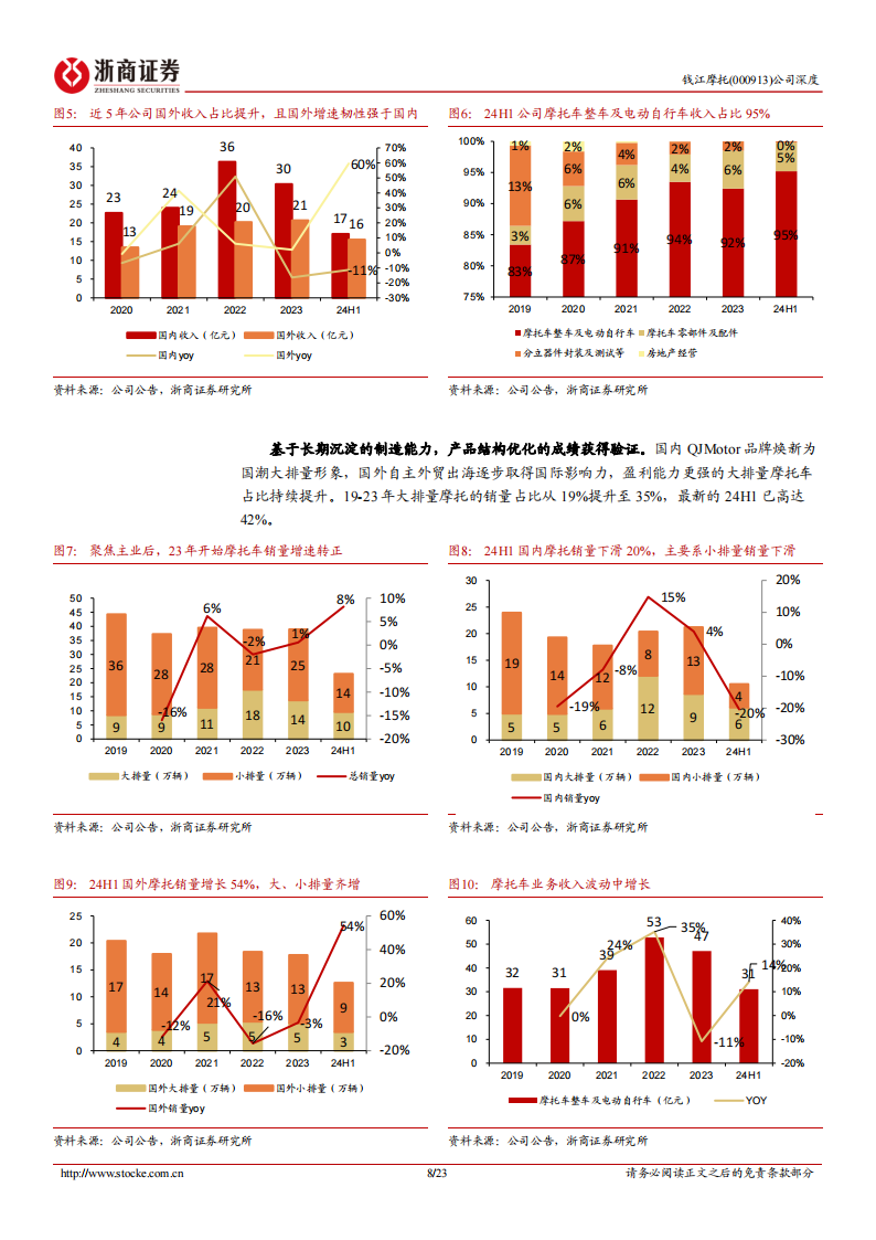 钱江摩托研究报告：变革焕新，世界钱江,钱江摩托,钱江摩托,第8张