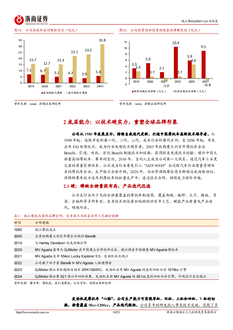 钱江摩托研究报告：变革焕新，世界钱江,钱江摩托,钱江摩托,第10张