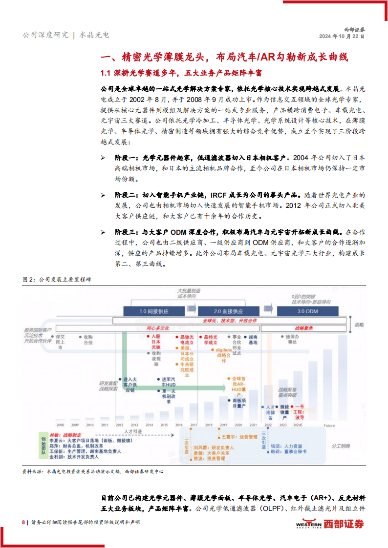 水晶光电研究报告：消费电子行稳致远，AR、汽车进而有为,水晶光电,消费电子,AR,汽车,水晶光电,消费电子,AR,汽车,第8张