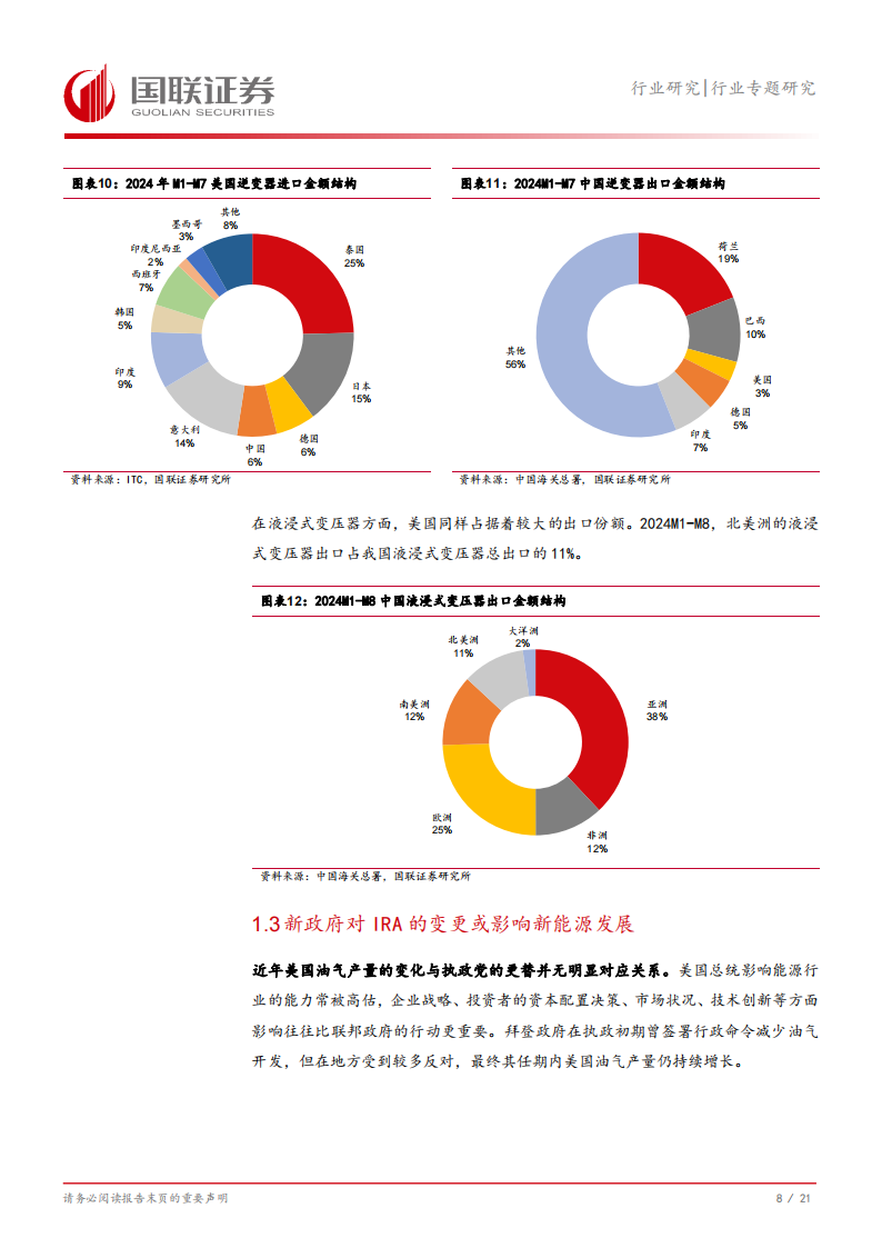 新能源行业专题研究：大选后的美国仍是新能源出海优质市场,新能源,出海,新能源,出海,第9张