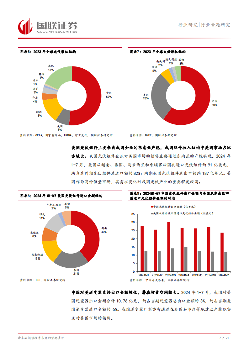 新能源行业专题研究：大选后的美国仍是新能源出海优质市场,新能源,出海,新能源,出海,第8张