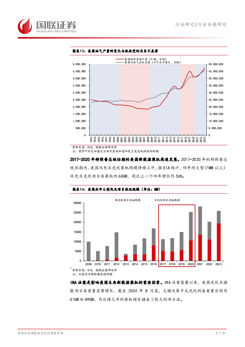 新能源行业专题研究：大选后的美国仍是新能源出海优质市场,新能源,出海,新能源,出海,第10张