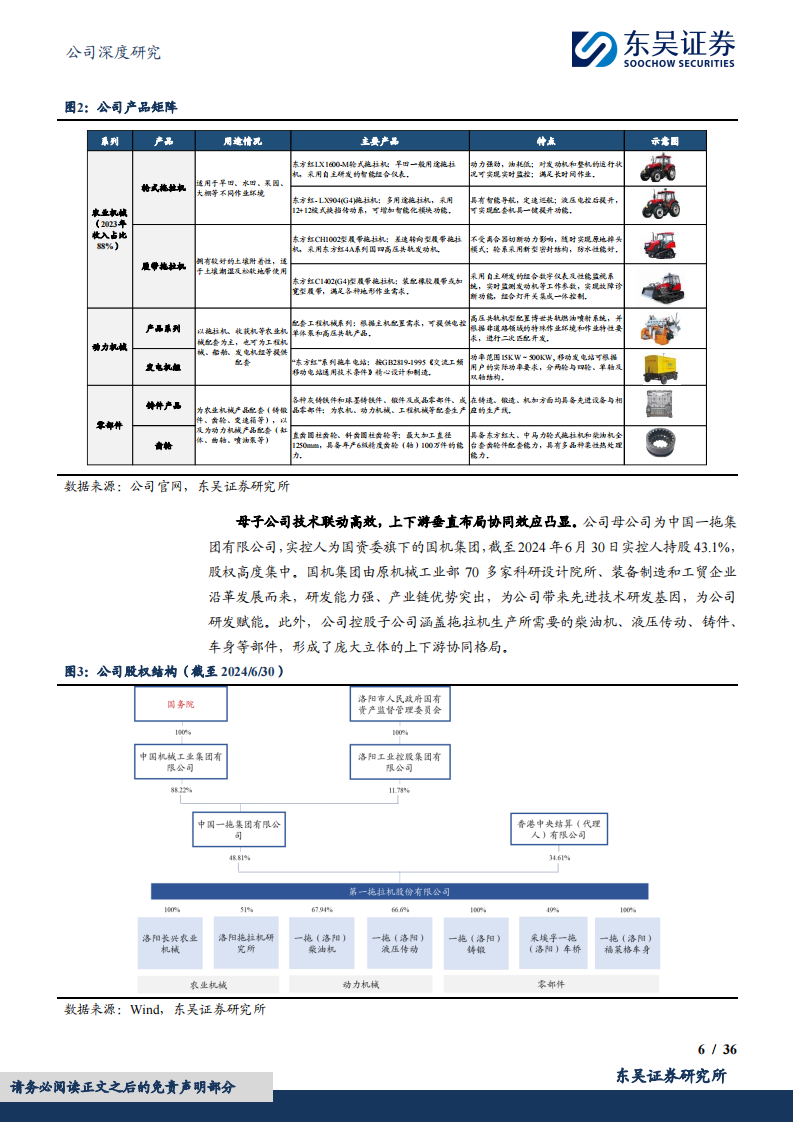 一拖股份研究报告：国内拖拉机龙头，粮食安全+大型化带动盈利能力持续提升,一拖股份,一拖股份,第6张