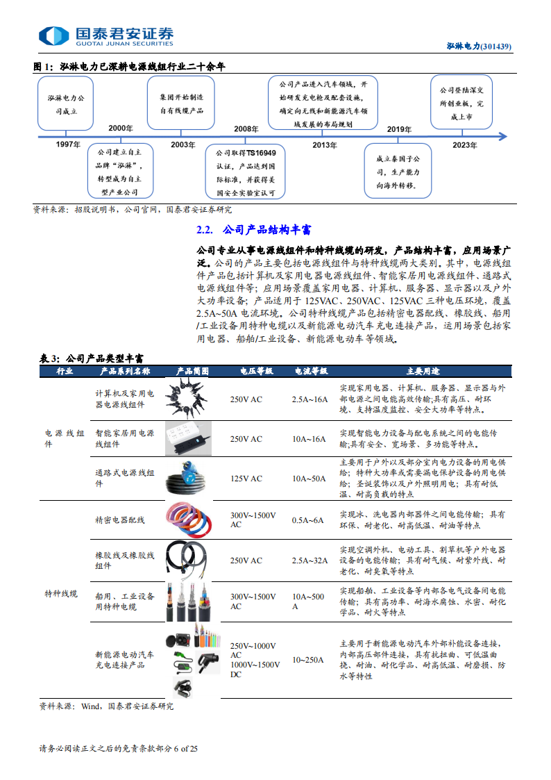 泓淋电力研究报告：电源线组件龙头，新能源业务快速发展,泓淋电力,电源线组件,新能源,泓淋电力,电源线组件,新能源,第6张