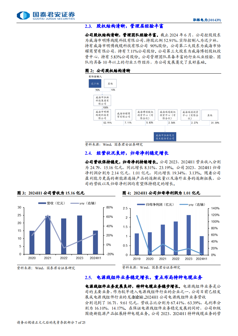 泓淋电力研究报告：电源线组件龙头，新能源业务快速发展,泓淋电力,电源线组件,新能源,泓淋电力,电源线组件,新能源,第7张