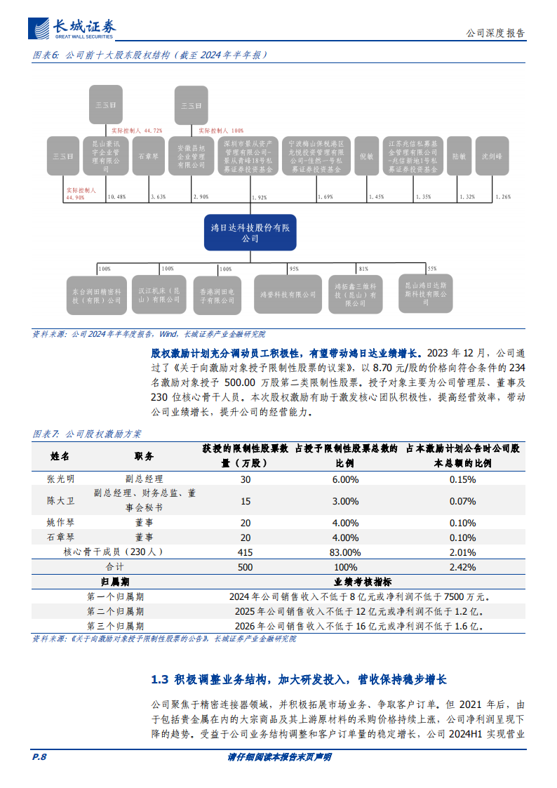 鸿日达研究报告：深耕消费电子连接器，前瞻布局半导体散热，助力公司不断提升核心竞争力,鸿日达,消费电子,连接器,半导体,散热,鸿日达,消费电子,连接器,半导体,散热,第8张