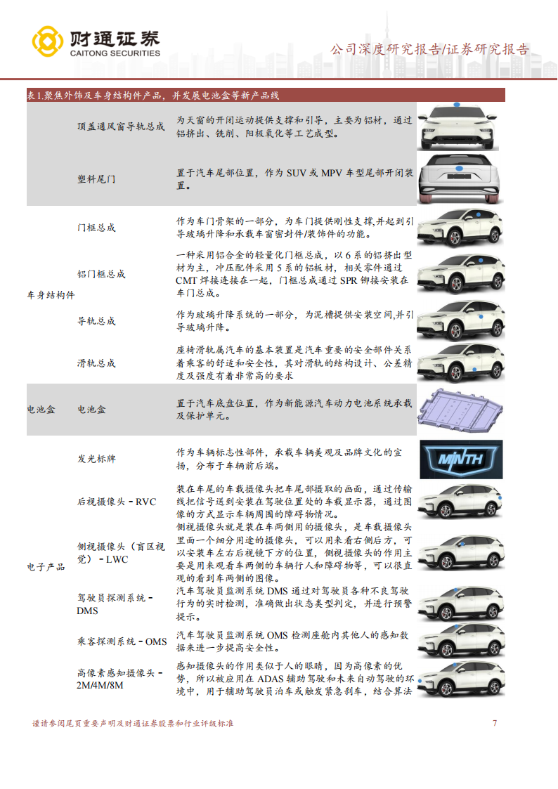 敏实集团研究报告：深耕零部件行业三十载，全球领先外饰供应商,敏实集团,零部件,汽车,外饰,供应商,敏实集团,零部件,汽车,外饰,供应商,第7张