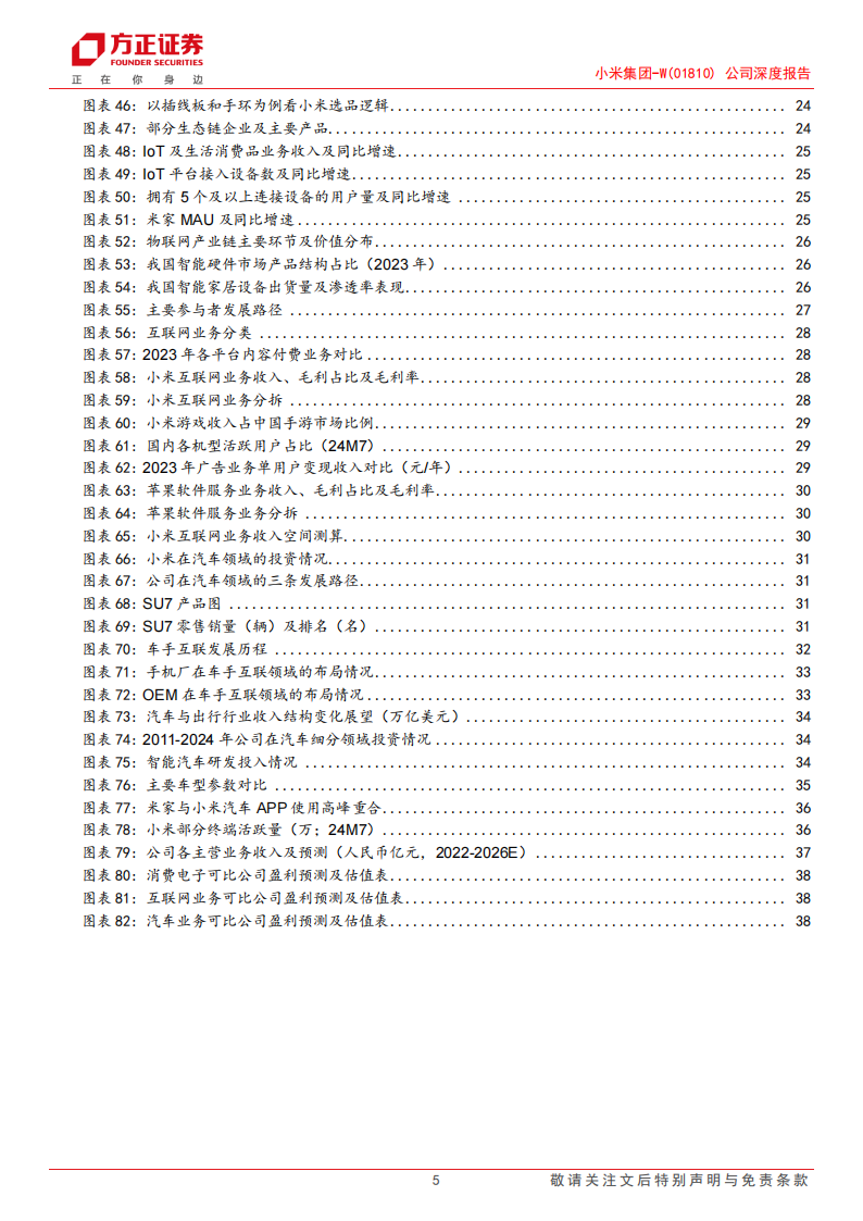 小米集团研究报告：生态共赢，模式可期,小米集团,汽车,小米集团,汽车,第5张