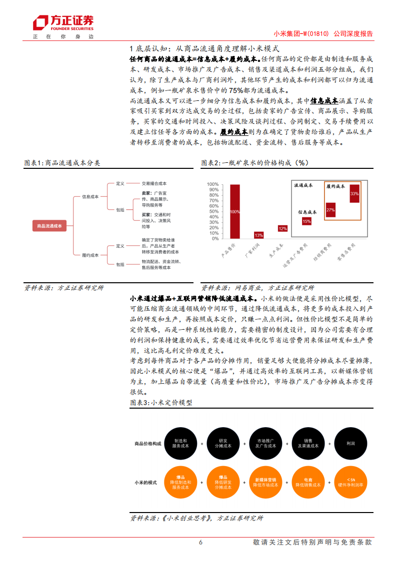 小米集团研究报告：生态共赢，模式可期,小米集团,汽车,小米集团,汽车,第6张