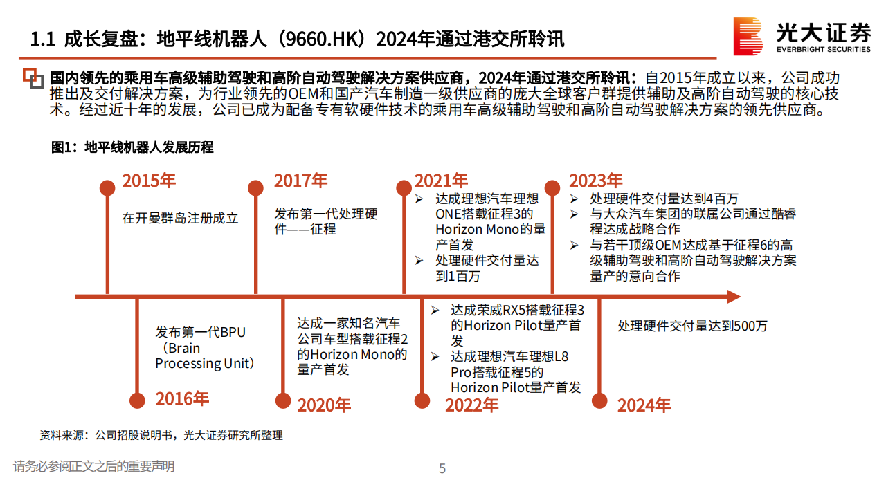 一文读懂地平线机器人招股说明书：领先的ADAS+AD解决方案提供商，开放式平台助力OEM打造差异化产品,地平线,机器人,ADAS,自动驾驶,芯片,地平线,机器人,ADAS,自动驾驶,芯片,第5张