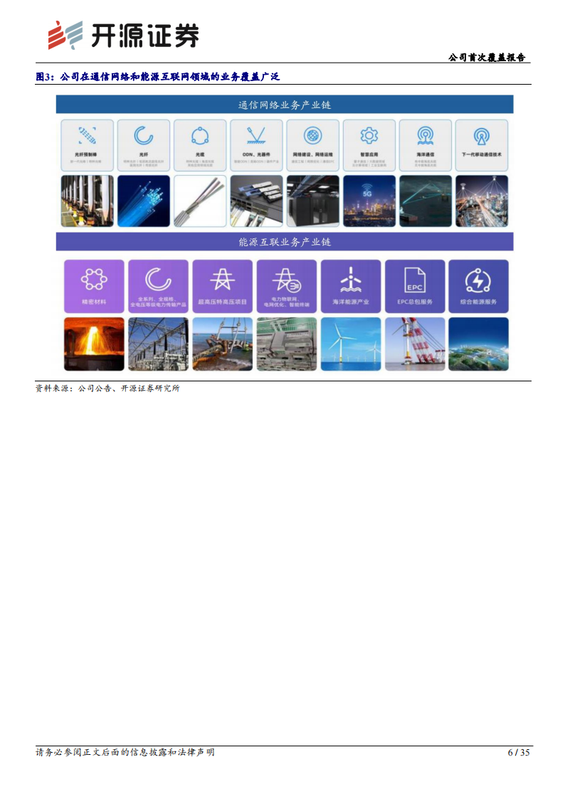 亨通光电研究报告 ：光通信领军企业，“通信+新能源”驱动长期成长,亨通光电,光通信,新能源,亨通光电,光通信,新能源,第6张