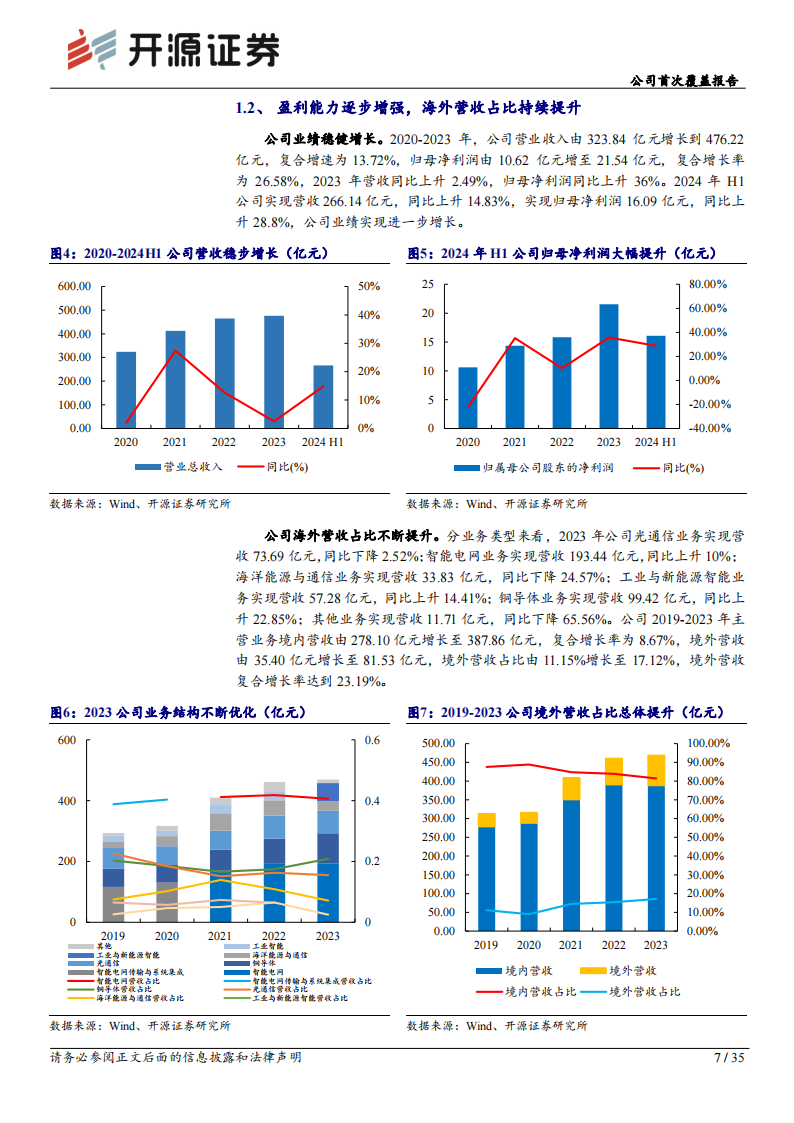 亨通光电研究报告 ：光通信领军企业，“通信+新能源”驱动长期成长,亨通光电,光通信,新能源,亨通光电,光通信,新能源,第7张