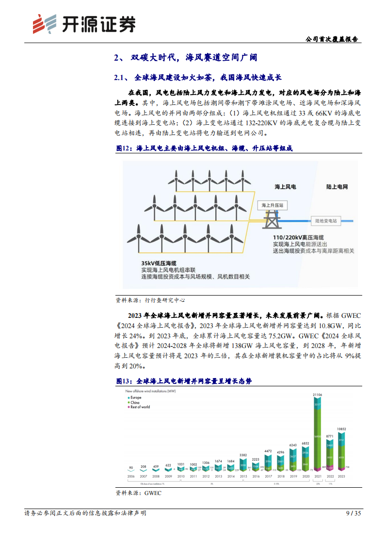 亨通光电研究报告 ：光通信领军企业，“通信+新能源”驱动长期成长,亨通光电,光通信,新能源,亨通光电,光通信,新能源,第9张