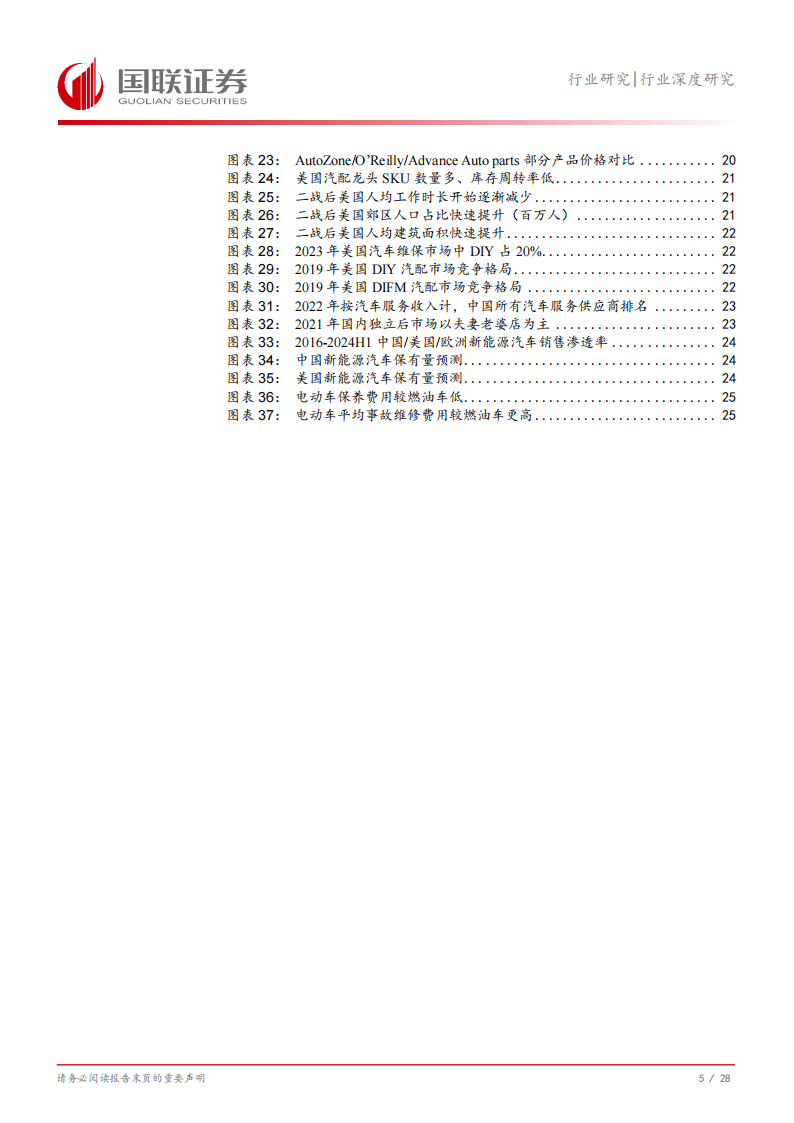 汽车后市场专题报告：复盘美国汽车后市场~弱周期长坡厚雪大赛道（行业篇）,汽车,后市场,美国,汽车,后市场,美国,第6张