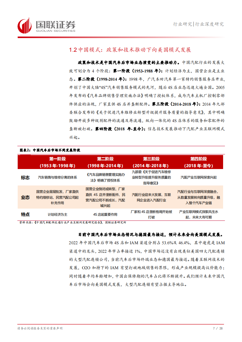 汽车后市场专题报告：复盘美国汽车后市场~弱周期长坡厚雪大赛道（行业篇）,汽车,后市场,美国,汽车,后市场,美国,第8张