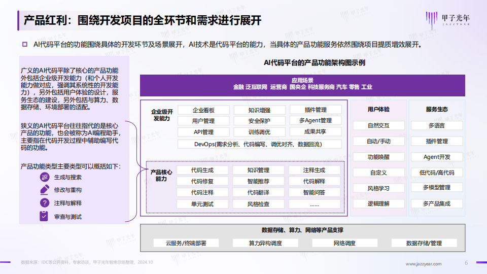 2024年AI代码平台及产品发展简报：重构智能时代的开发模式，释放AI数字生产力,AI,AI,第6张