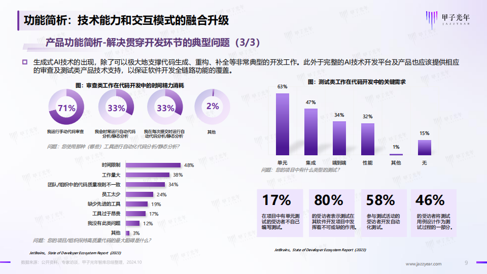 2024年AI代码平台及产品发展简报：重构智能时代的开发模式，释放AI数字生产力,AI,AI,第9张