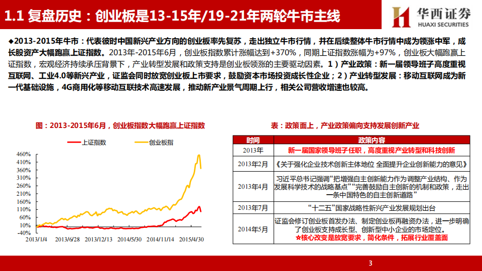 半导体设备行业专题研究：科技自主产业趋势下，持续看好A股硬科技行情,半导体,半导体,第4张