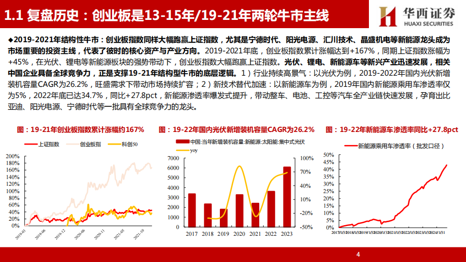 半导体设备行业专题研究：科技自主产业趋势下，持续看好A股硬科技行情,半导体,半导体,第5张