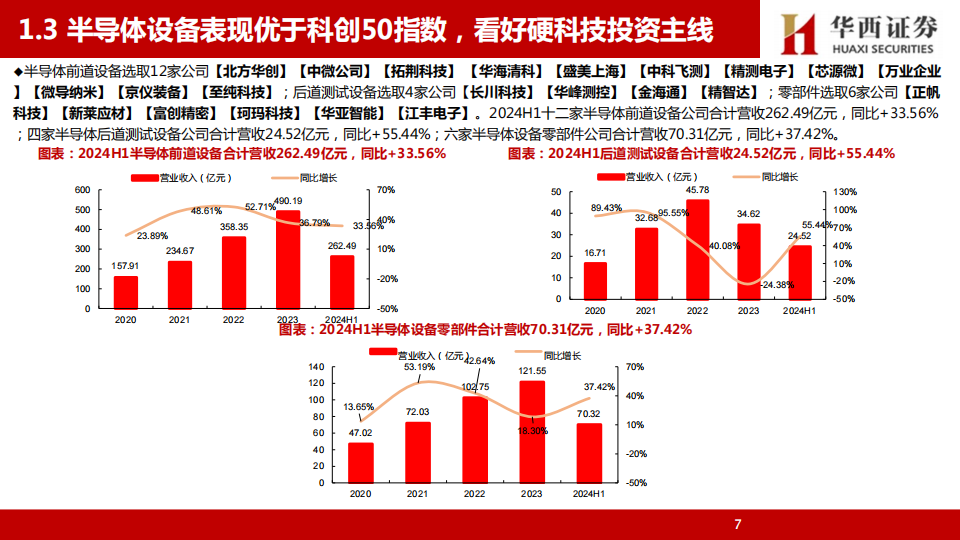 半导体设备行业专题研究：科技自主产业趋势下，持续看好A股硬科技行情,半导体,半导体,第8张