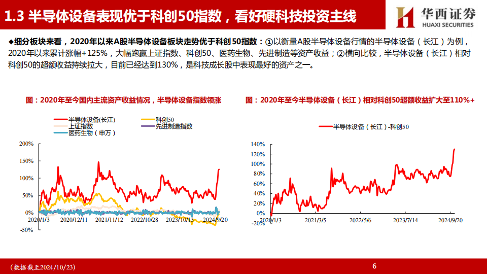 半导体设备行业专题研究：科技自主产业趋势下，持续看好A股硬科技行情,半导体,半导体,第7张