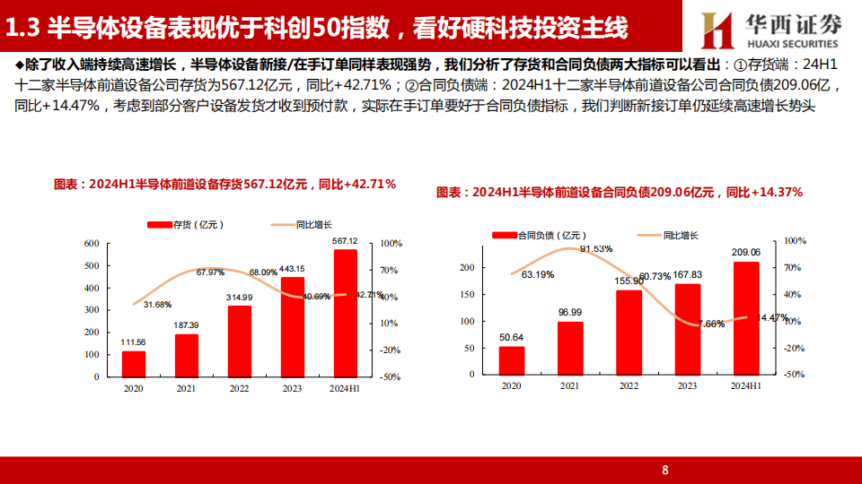 半导体设备行业专题研究：科技自主产业趋势下，持续看好A股硬科技行情,半导体,半导体,第9张