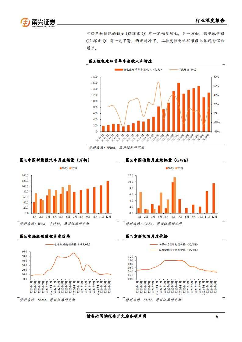 锂电行业2024半年报总结：收入普遍环增，经营质量提升,锂电,新能源,锂电,新能源,第6张