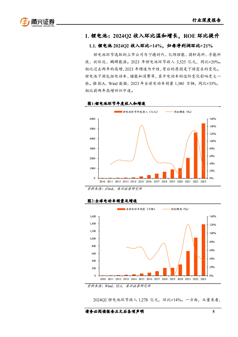 锂电行业2024半年报总结：收入普遍环增，经营质量提升,锂电,新能源,锂电,新能源,第5张