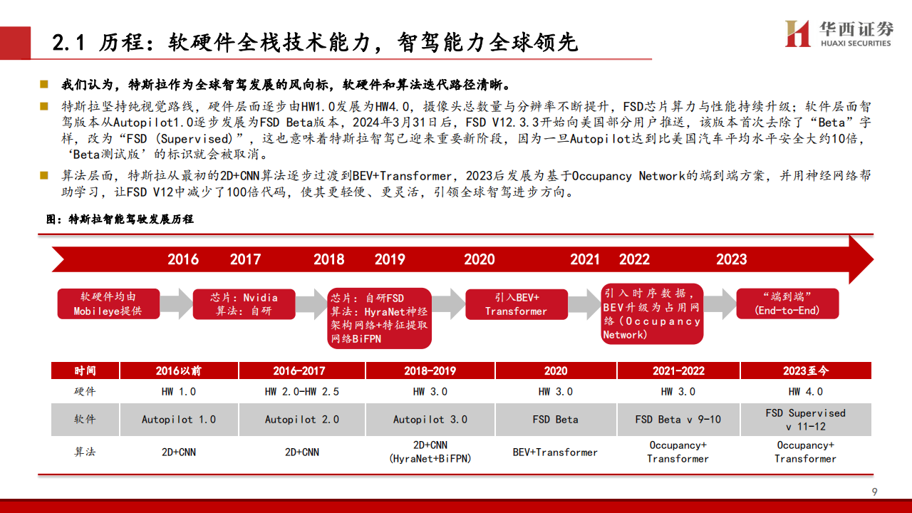 汽车行业专题报告：智驾拐点引领T链边际变化，深蹲蓄力，静待花开,汽车,智驾,汽车,智驾,第10张