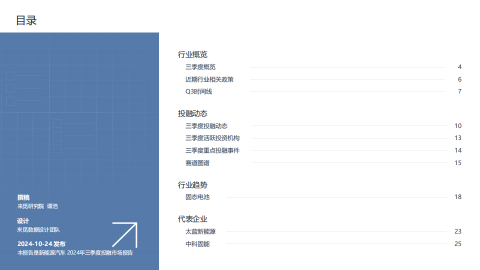 新能源汽车行业2024年三季度投融市场报告,新能源汽车,新能源汽车,第2张